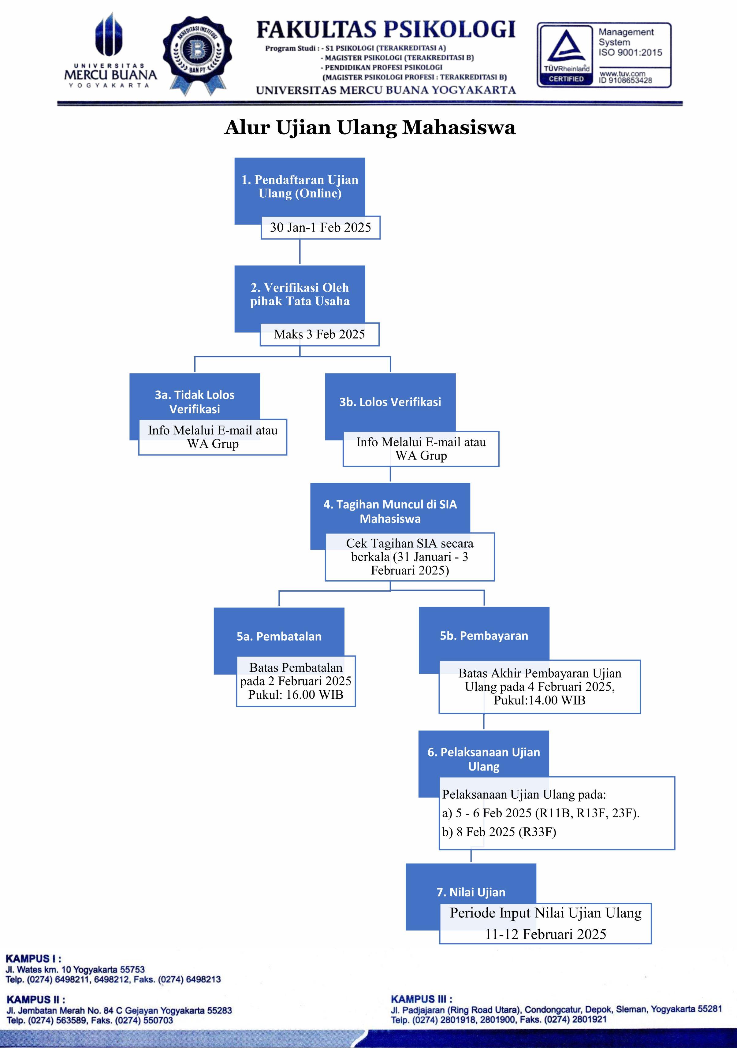 Alur  Ujian Ulang Mahasiswa Gasal 2024 2025
