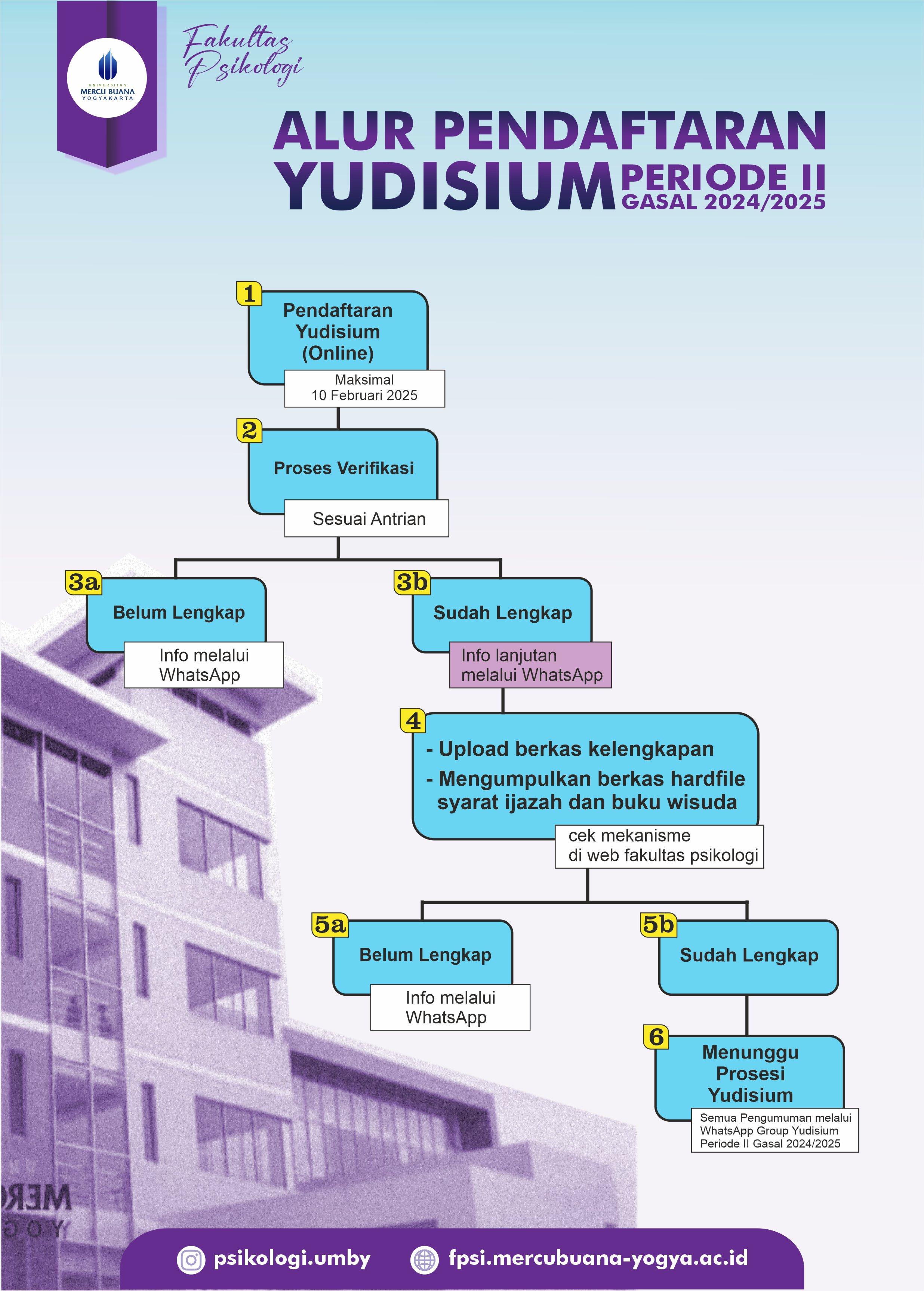 Alur Yudisium Terbaru 2025