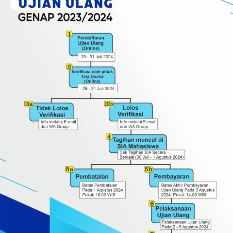 PENGUMUMAN : ALUR DAN PERSYARATAN UJIAN ULANG SEMESTER GENAP TA 2023/2024